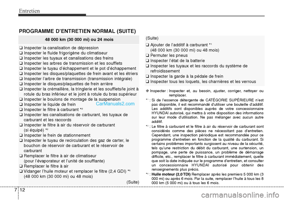 Hyundai Santa Fe Sport 2015 Manuel du propriétaire (in French) Entretien
12
7
48 000 km (30 000 mi) ou 24 mois
❑ Inspecter la canalisation de dépression
❑ Inspecter le fluide frigorigène du climatiseur
❑ Inspecter les tuyaux et canalisations des freins
Hyundai Santa Fe Sport 2015 Manuel du propriétaire (in French) Entretien
12
7
48 000 km (30 000 mi) ou 24 mois
❑ Inspecter la canalisation de dépression
❑ Inspecter le fluide frigorigène du climatiseur
❑ Inspecter les tuyaux et canalisations des freins