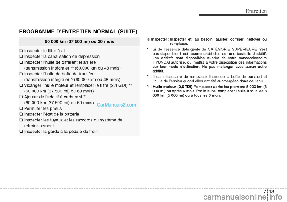 Hyundai Santa Fe Sport 2015 Manuel du propriétaire (in French) 713
Entretien
60 000 km (37 500 mi) ou 30 mois
❑Inspecter le filtre à air
❑ Inspecter la canalisation de dépression
❑ Inspecter l’huile de différentiel arrière
(transmission intégrale) * Hyundai Santa Fe Sport 2015 Manuel du propriétaire (in French) 713
Entretien
60 000 km (37 500 mi) ou 30 mois
❑Inspecter le filtre à air
❑ Inspecter la canalisation de dépression
❑ Inspecter l’huile de différentiel arrière
(transmission intégrale) *