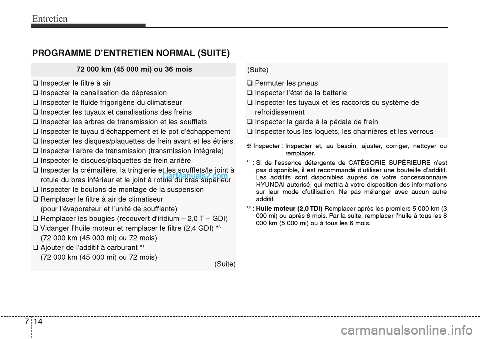 Hyundai Santa Fe Sport 2015 Manuel du propriétaire (in French) Entretien
14
7
72 000 km (45 000 mi) ou 36 mois
❑ Inspecter le filtre à air
❑ Inspecter la canalisation de dépression
❑ Inspecter le fluide frigorigène du climatiseur
❑ Inspecter les tuyaux Hyundai Santa Fe Sport 2015 Manuel du propriétaire (in French) Entretien
14
7
72 000 km (45 000 mi) ou 36 mois
❑ Inspecter le filtre à air
❑ Inspecter la canalisation de dépression
❑ Inspecter le fluide frigorigène du climatiseur
❑ Inspecter les tuyaux
