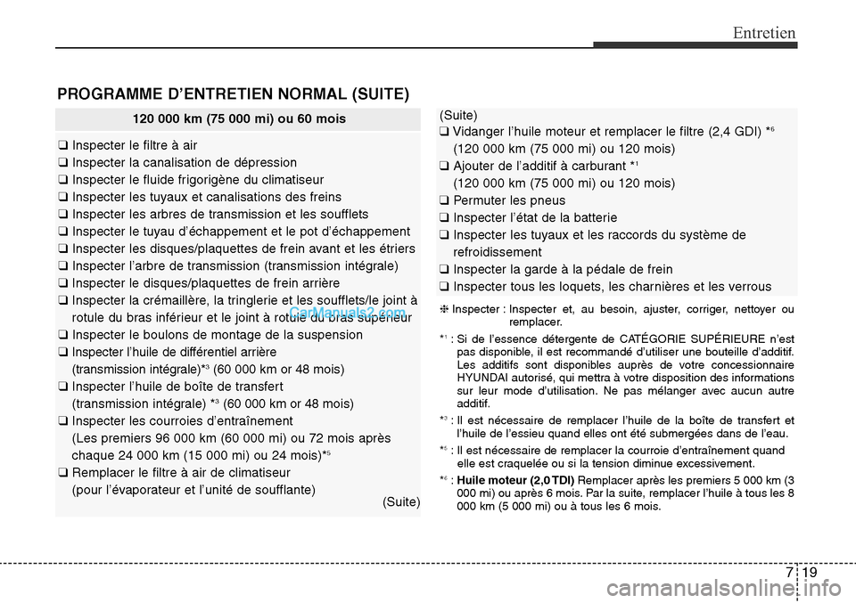 Hyundai Santa Fe Sport 2015 Manuel du propriétaire (in French) 719
Entretien
120 000 km (75 000 mi) ou 60 mois
❑Inspecter le filtre à air
❑ Inspecter la canalisation de dépression
❑ Inspecter le fluide frigorigène du climatiseur
❑ Inspecter les tuyaux Hyundai Santa Fe Sport 2015 Manuel du propriétaire (in French) 719
Entretien
120 000 km (75 000 mi) ou 60 mois
❑Inspecter le filtre à air
❑ Inspecter la canalisation de dépression
❑ Inspecter le fluide frigorigène du climatiseur
❑ Inspecter les tuyaux