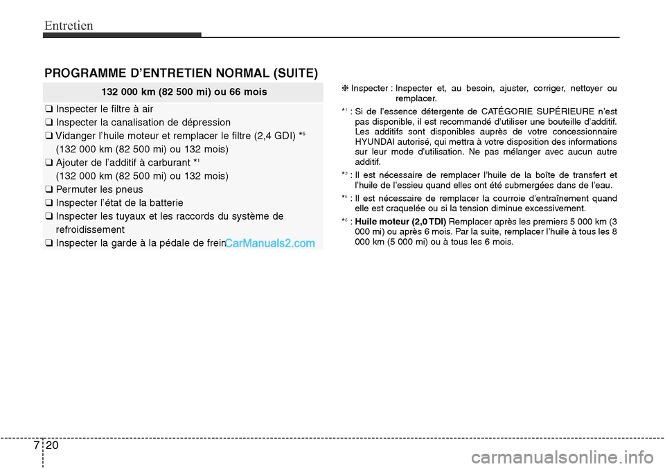 Hyundai Santa Fe Sport 2015 Manuel du propriétaire (in French) Entretien
20
7
PROGRAMME D’ENTRETIEN NORMAL (SUITE)
132 000 km (82 500 mi) ou 66 mois
❑ Inspecter le filtre à air
❑ Inspecter la canalisation de dépression
❑ Vidanger l’huile moteur et rem Hyundai Santa Fe Sport 2015 Manuel du propriétaire (in French) Entretien
20
7
PROGRAMME D’ENTRETIEN NORMAL (SUITE)
132 000 km (82 500 mi) ou 66 mois
❑ Inspecter le filtre à air
❑ Inspecter la canalisation de dépression
❑ Vidanger l’huile moteur et rem