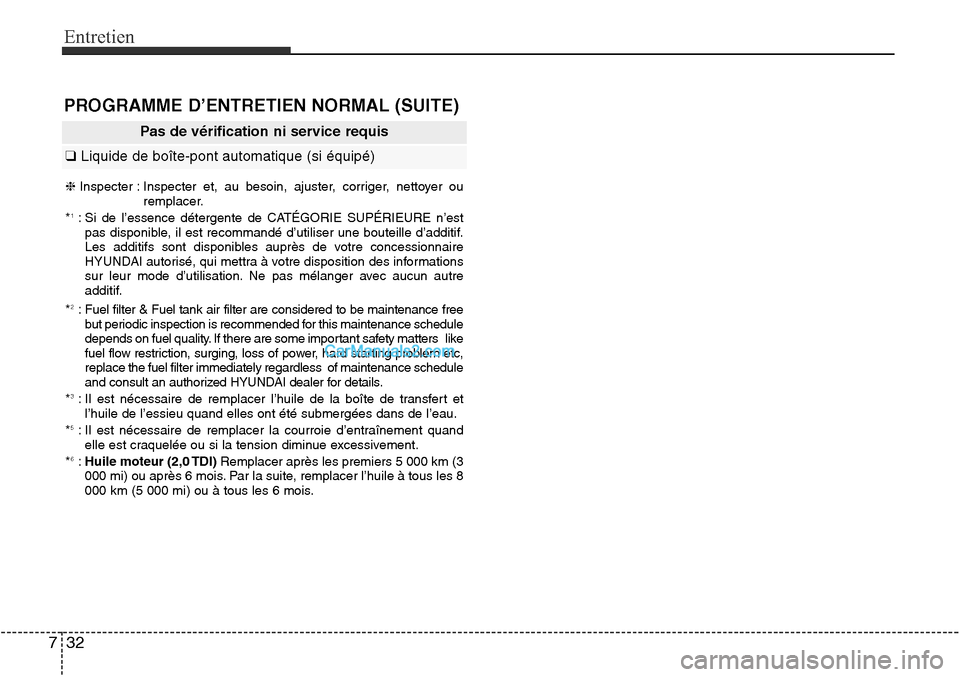 Hyundai Santa Fe Sport 2015 Manuel du propriétaire (in French) Entretien
32
7
PROGRAMME D’ENTRETIEN NORMAL (SUITE)
Pas de vérification ni service requis
❑ Liquide de boîte-pont automatique (si équipé)
❈ Inspecter : Inspecter et, au besoin, ajuster, cor Hyundai Santa Fe Sport 2015 Manuel du propriétaire (in French) Entretien
32
7
PROGRAMME D’ENTRETIEN NORMAL (SUITE)
Pas de vérification ni service requis
❑ Liquide de boîte-pont automatique (si équipé)
❈ Inspecter : Inspecter et, au besoin, ajuster, cor
