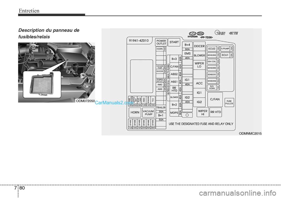 Hyundai Santa Fe Sport 2015 Manuel du propriétaire (in French) Entretien
80
7
ODM072050
ODMNMC2015
Description du panneau defusibles/relais Hyundai Santa Fe Sport 2015 Manuel du propriétaire (in French) Entretien
80
7
ODM072050
ODMNMC2015
Description du panneau defusibles/relais