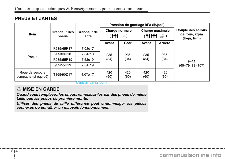 Hyundai Santa Fe Sport 2015  Manuel du propriétaire (in French) Caractéristiques techniques & Renseignements pour le consommateur
48
PNEUS ET JANTES
ItemGrandeur des
pneus Grandeur de
jante Pression de gonflage kPa (lb/po2)
Couple des écrousde roue, kg•m(lb-pi