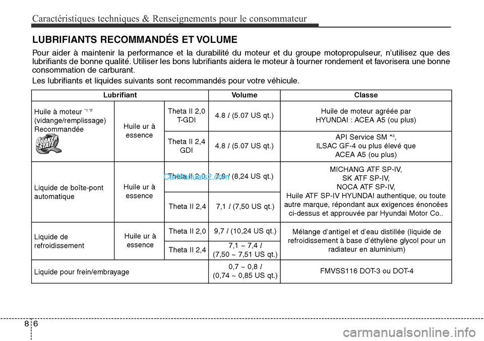 Hyundai Santa Fe Sport 2015  Manuel du propriétaire (in French) Caractéristiques techniques & Renseignements pour le consommateur
68
LUBRIFIANTS RECOMMANDÉS ET VOLUME 
Pour aider à maintenir la performance et la durabilité du moteur et du groupe motopropulseur