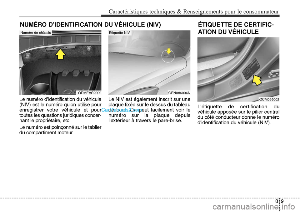 Hyundai Santa Fe Sport 2015  Manuel du propriétaire (in French) 89
Caractéristiques techniques & Renseignements pour le consommateur
Le numéro d’identification du véhicule
(NIV) est le numéro qu’on utilise pour
enregistrer votre véhicule et pour
toutes le