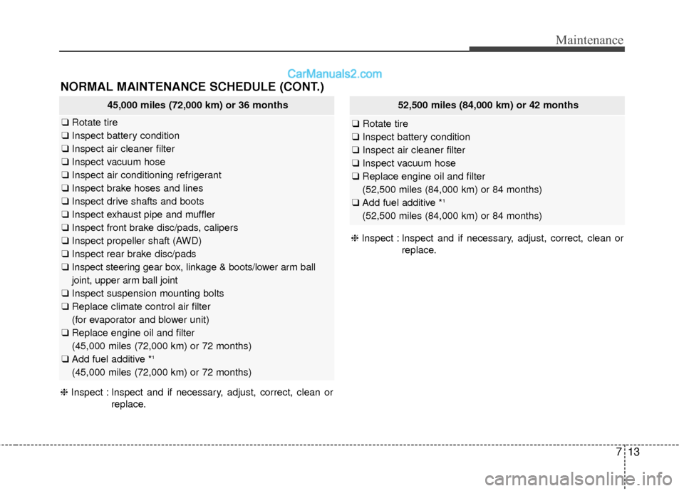 Hyundai Santa Fe XL 2019 Owners Manual 713
Maintenance
NORMAL MAINTENANCE SCHEDULE (CONT.)
❈Inspect : Inspect and if necessary, adjust, correct, clean or
replace.
45,000 miles (72,000 km) or 36 months
❑Rotate tire
❑ Inspect battery c Hyundai Santa Fe XL 2019 Owners Manual 713
Maintenance
NORMAL MAINTENANCE SCHEDULE (CONT.)
❈Inspect : Inspect and if necessary, adjust, correct, clean or
replace.
45,000 miles (72,000 km) or 36 months
❑Rotate tire
❑ Inspect battery c