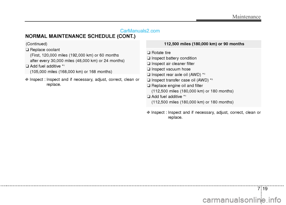 Hyundai Santa Fe XL 2019 Owners Manual 719
Maintenance
NORMAL MAINTENANCE SCHEDULE (CONT.)
(Continued)
❑Replace coolant
(First, 120,000 miles (192,000 km) or 60 months
after every 30,000 miles (48,000 km) or 24 months)
❑ Add fuel ad Hyundai Santa Fe XL 2019 Owners Manual 719
Maintenance
NORMAL MAINTENANCE SCHEDULE (CONT.)
(Continued)
❑Replace coolant
(First, 120,000 miles (192,000 km) or 60 months
after every 30,000 miles (48,000 km) or 24 months)
❑ Add fuel ad