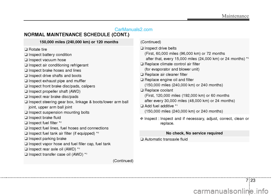 Hyundai Santa Fe XL 2019 Owners Manual 723
Maintenance
NORMAL MAINTENANCE SCHEDULE (CONT.)
No check, No service required
❑Automatic transaxle fluid
150,000 miles (240,000 km) or 120 months
❑Rotate tire
❑ Inspect battery condition
Hyundai Santa Fe XL 2019 Owners Manual 723
Maintenance
NORMAL MAINTENANCE SCHEDULE (CONT.)
No check, No service required
❑Automatic transaxle fluid
150,000 miles (240,000 km) or 120 months
❑Rotate tire
❑ Inspect battery condition