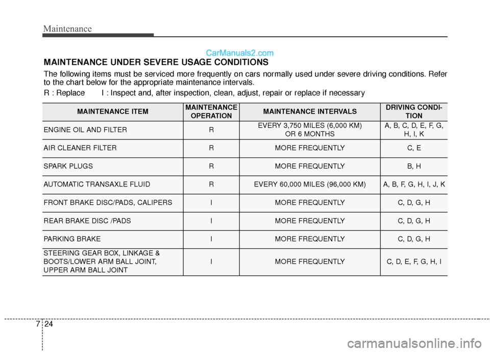 Hyundai Santa Fe XL 2019 Owners Manual Maintenance
24
7
MAINTENANCE UNDER SEVERE USAGE CONDITIONS
The following items must be serviced more frequently on cars normally used under severe driving conditions. Refer
to the chart below for the Hyundai Santa Fe XL 2019 Owners Manual Maintenance
24
7
MAINTENANCE UNDER SEVERE USAGE CONDITIONS
The following items must be serviced more frequently on cars normally used under severe driving conditions. Refer
to the chart below for the