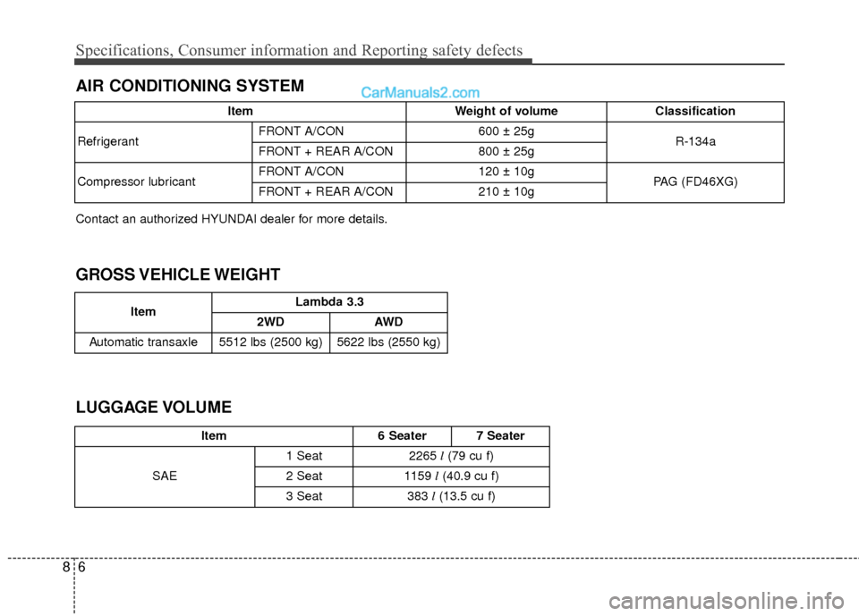 Hyundai Santa Fe XL 2019 Owners Manual Specifications, Consumer information and Reporting safety defects
68
AIR CONDITIONING SYSTEM
LUGGAGE VOLUME
Item6 Seater7 Seater
SAE 1 Seat
2265
l(79 cu f)
2 Seat 1159
l(40.9 cu f)
3 Seat383 l(13.5 Hyundai Santa Fe XL 2019 Owners Manual Specifications, Consumer information and Reporting safety defects
68
AIR CONDITIONING SYSTEM
LUGGAGE VOLUME
Item6 Seater7 Seater
SAE 1 Seat
2265
l(79 cu f)
2 Seat 1159
l(40.9 cu f)
3 Seat383 l(13.5