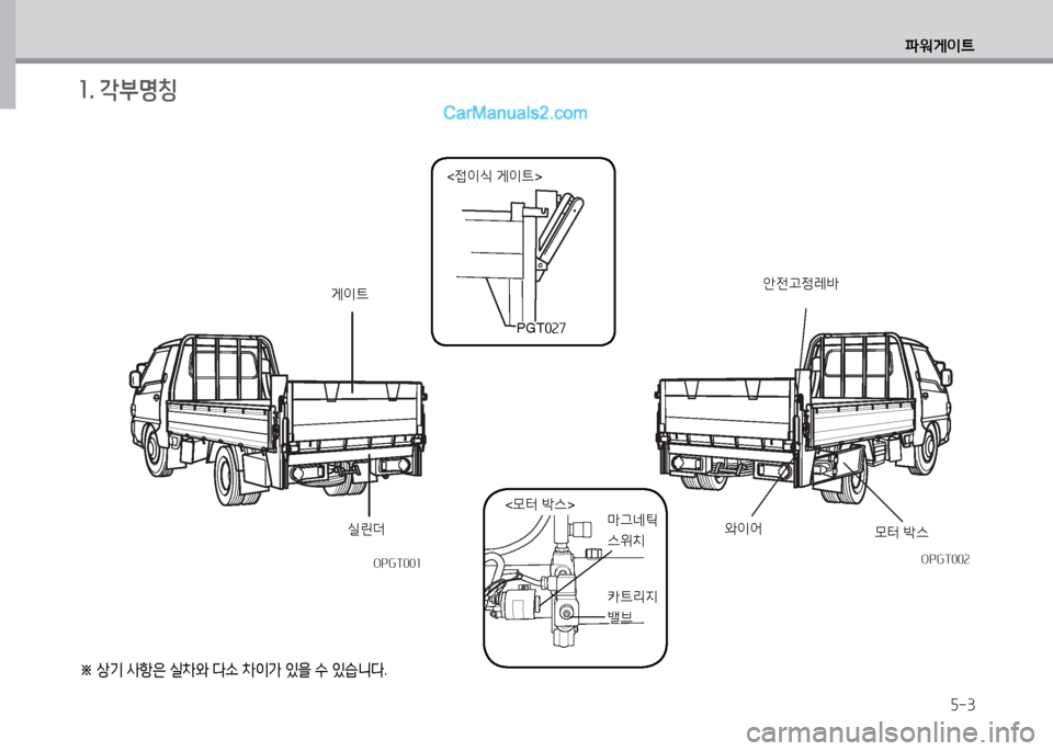 Hyundai Small Commercial Features 2015  소형상용특장 - 사용 설명서 (in Korean) 5-3
파워게이?@
안전고정레(