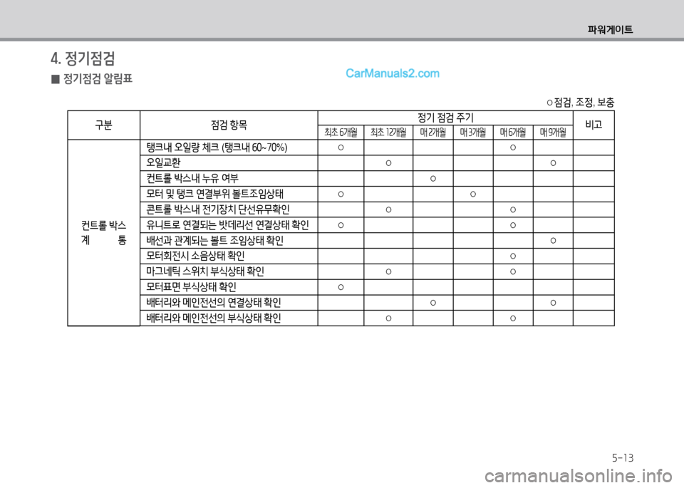 Hyundai Small Commercial Features 2015  소형상용특장 - 사용 설명서 (in Korean) 5-13
파워게이?@
4. 정기4