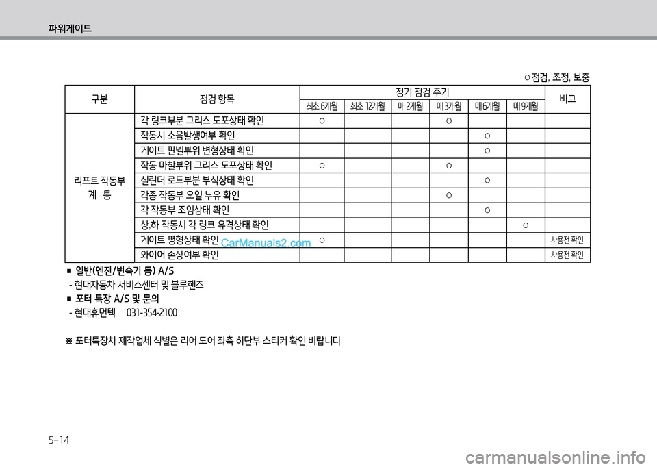 Hyundai Small Commercial Features 2015  소형상용특장 - 사용 설명서 (in Korean) 5-14
파워게이?@
○4