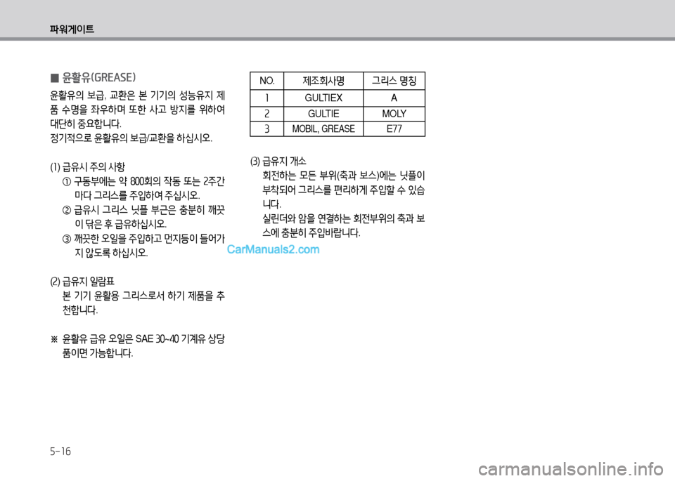 Hyundai Small Commercial Features 2015  소형상용특장 - 사용 설명서 (in Korean) 5-16
파워게이?@
 
0 윤활유(GREASE임
윤활유의
 보급 , 교환은  본  기기의  성능유6H  제
품  .