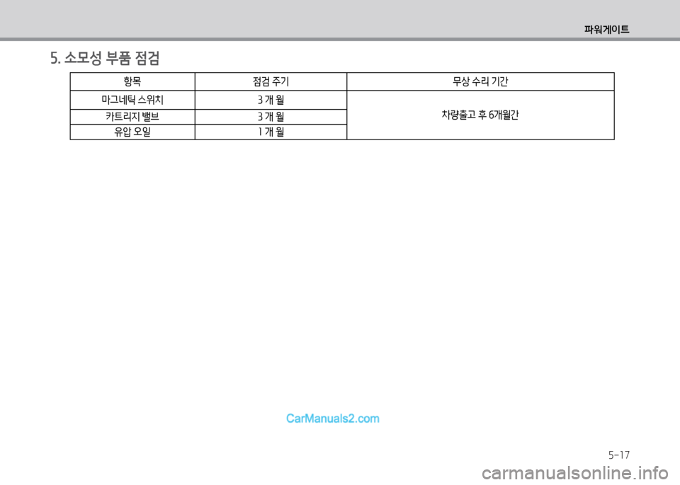 Hyundai Small Commercial Features 2015  소형상용특장 - 사용 설명서 (in Korean) 5-17
파워게이?@
자. .0성 부품 4