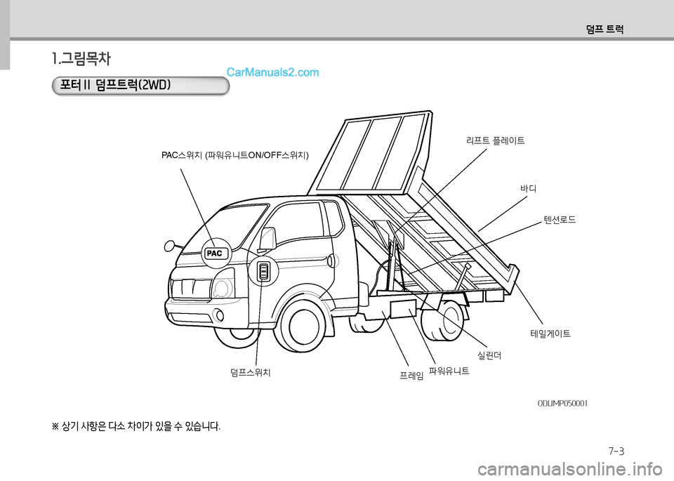 Hyundai Small Commercial Features 2015  소형상용특장 - 사용 설명서 (in Korean) 7-3
덤프 ?@럭
소.그림목차
ODUMP050001ODUMP050001
포터Ⅱ 덤프?@럭(속WD)
※  
상기  사항은  다소  차이