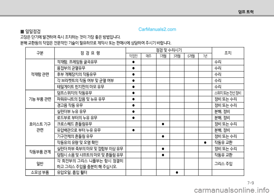 Hyundai Small Commercial Features 2015  소형상용특장 - 사용 설명서 (in Korean) 7-9
덤프 ?@럭
 
0 일일점검
h장은
 단기에  (