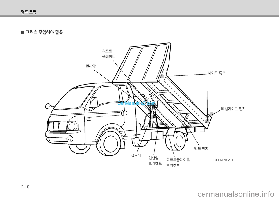 Hyundai Small Commercial Features 2015  소형상용특장 - 사용 설명서 (in Korean) 7-10
덤프 ?@럭
 
0 그리스 주입해야 할곳
ODUMP002-1ODUMP002-1
사이드 $