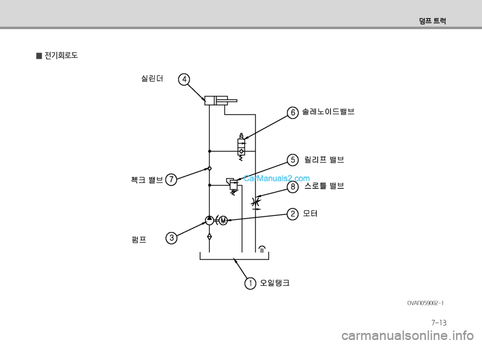 Hyundai Small Commercial Features 2015  소형상용특장 - 사용 설명서 (in Korean) 7-13
덤프 ?@럭
 
0 전기회$