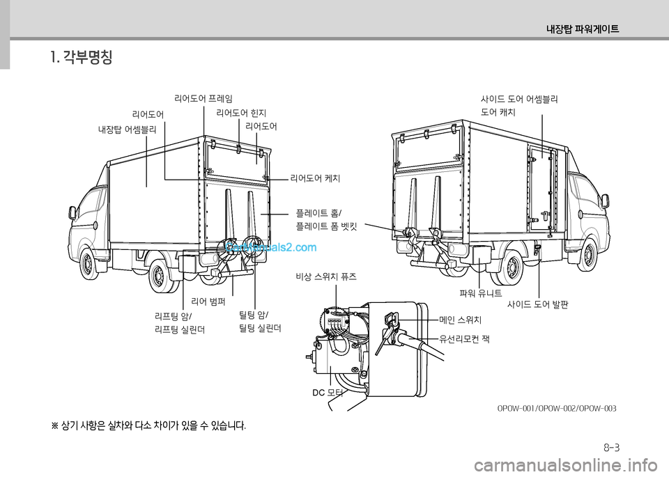Hyundai Small Commercial Features 2015  소형상용특장 - 사용 설명서 (in Korean) 8-3
내장탑 파워게이?@
리어도어 힌6H리어도어  힌6H
리어도어리어도어
리어도어 프레4리어도어  프레4
리어도어리어도어
내장탑 어셈블리내장탑  어셈