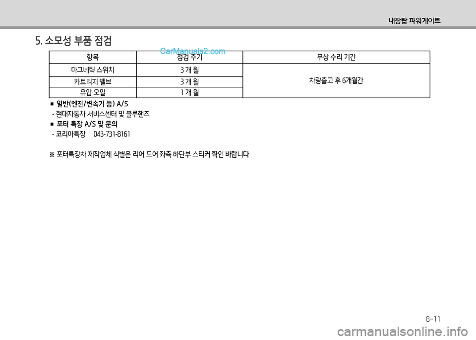 Hyundai Small Commercial Features 2015  소형상용특장 - 사용 설명서 (in Korean) 8-11
내장탑 파워게이?@
자. .0성 부품 점검
항1 점검  주기 무상 .