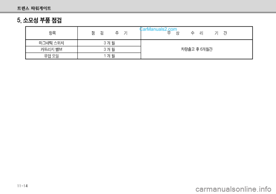 Hyundai Small Commercial Features 2015  소형상용특장 - 사용 설명서 (in Korean) 窩窩폭窩탐
