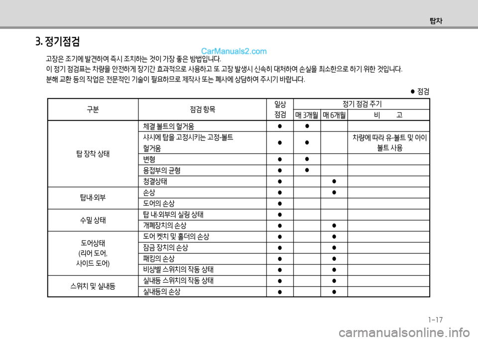 Hyundai Small Commercial Features 2015  소형상용특장 - 사용 설명서 (in Korean) 1-17
탑8