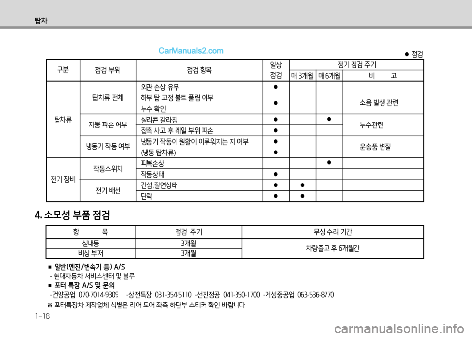 Hyundai Small Commercial Features 2015  소형상용특장 - 사용 설명서 (in Korean) 1-18
탑8