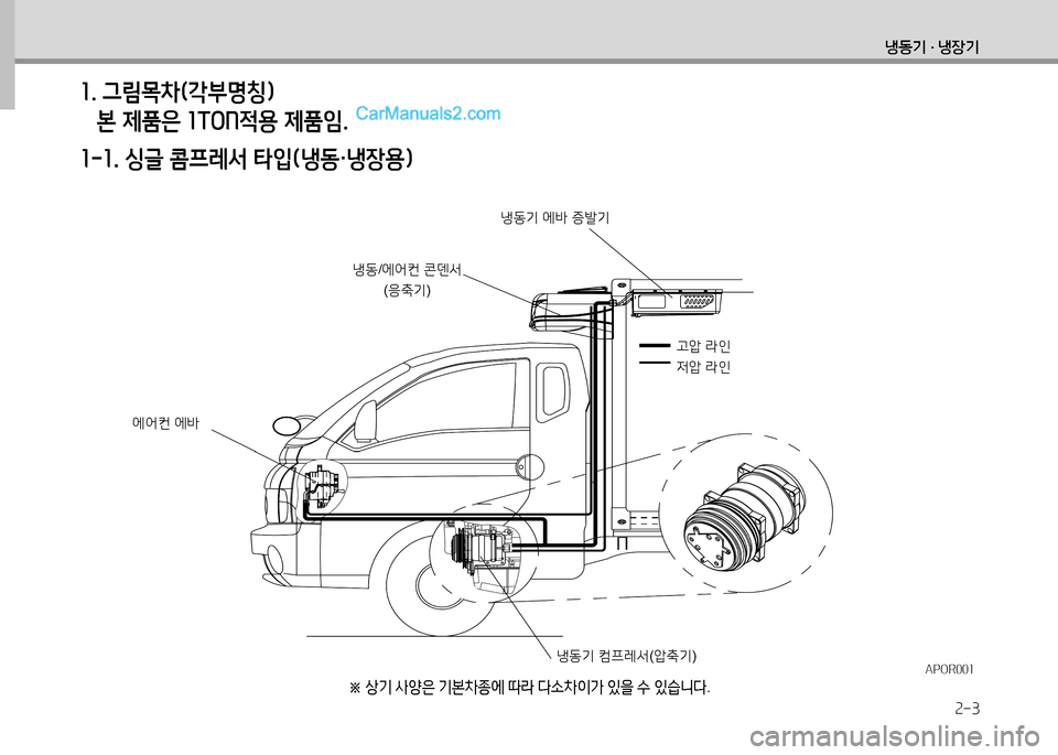 Hyundai Small Commercial Features 2015  소형상용특장 - 사용 설명서 (in Korean) 2-3
냉동기 · 냉장기
소.  