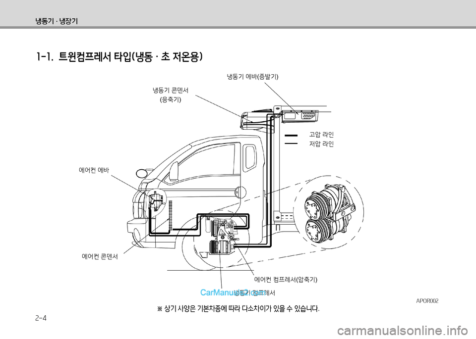 Hyundai Small Commercial Features 2015  소형상용특장 - 사용 설명서 (in Korean) 2-4
냉동기 · 냉장기
APOR002APOR002
소-소.  ?@윈컴프레-