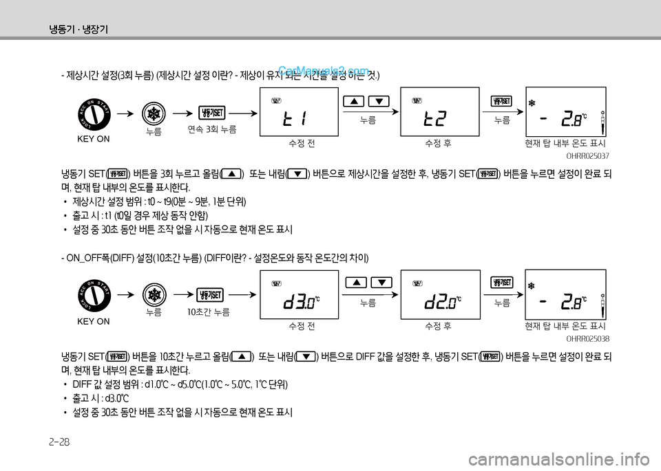 Hyundai Small Commercial Features 2015  소형상용특장 - 사용 설명서 (in Korean) 2-28
냉동기 · 냉장기
 -  제상/d간  설정 (①회  누& ) (제상/d간  설정  이란 ? - 제상이  3