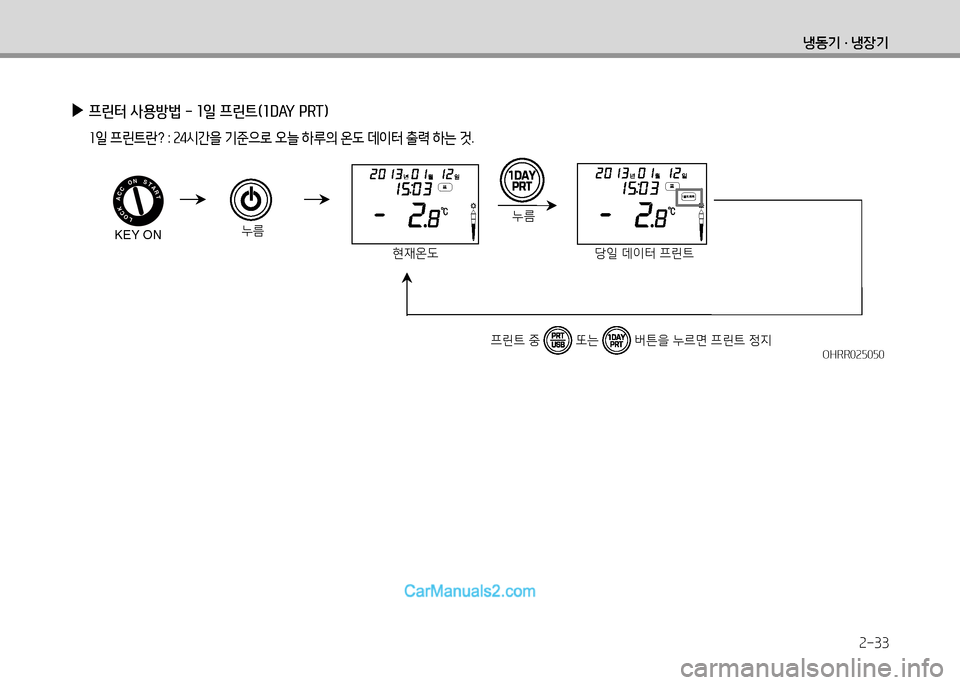 Hyundai Small Commercial Features 2015  소형상용특장 - 사용 설명서 (in Korean) 2-33
냉동기 · 냉장기
 
▶
프린터 사용방법 - 1일 프린트(1DAY PRT)
 소4  프린?@란 ? : 속②/d간을  기준으$