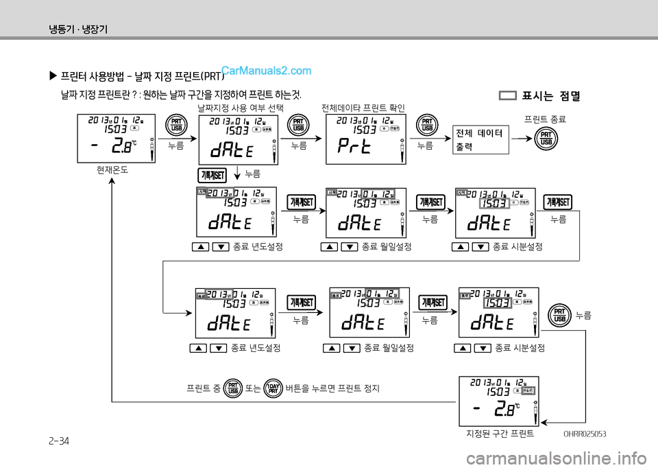 Hyundai Small Commercial Features 2015  소형상용특장 - 사용 설명서 (in Korean) 2-34
냉동기 · 냉장기
4Œ9<� ø3ü=¸ �G
:$$­
OHRR025053OHRR025053
현재온도현재온도
프린?@ 중 프린?@  중   또는 또는   버튼을 누르면 프린?@ 정6H버튼을  누르면
