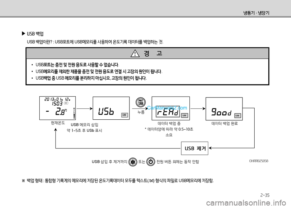 Hyundai Small Commercial Features 2015  소형상용특장 - 사용 설명서 (in Korean) 2-35
냉동기 · 냉장기
 
▶
USB 백업
 USB  (
