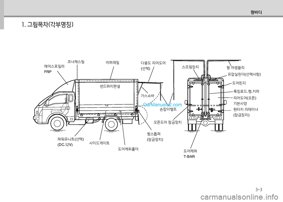 Hyundai Small Commercial Features 2015  소형상용특장 - 사용 설명서 (in Korean) 윙바디
3-3
소. 그&D18
