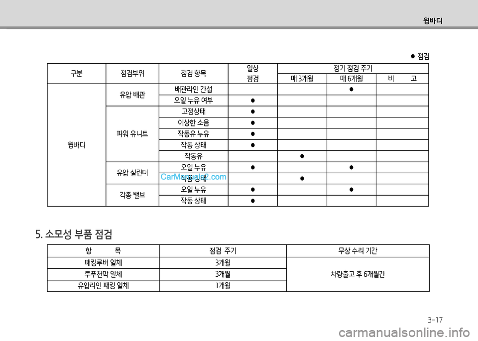 Hyundai Small Commercial Features 2015  소형상용특장 - 사용 설명서 (in Korean) 윙바디
3-17
자. .0성 부품 4