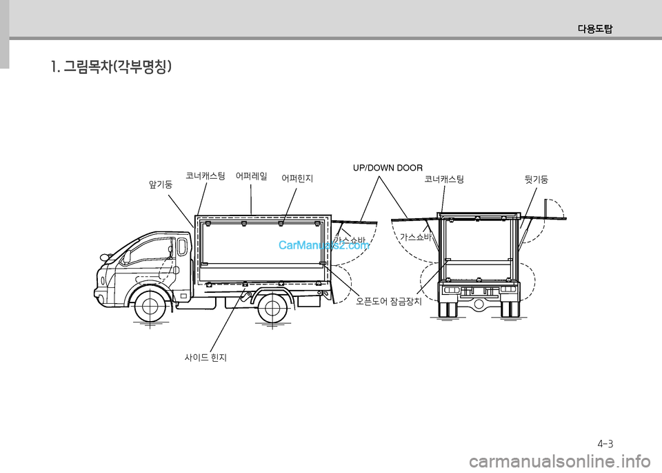 Hyundai Small Commercial Features 2015  소형상용특장 - 사용 설명서 (in Korean) l용도탑
4-3
소. 그&D18