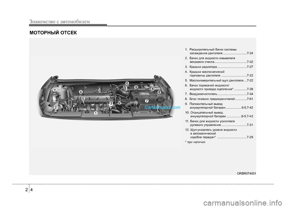 Hyundai Solaris 2016 Инструкция по эксплуатации (in Russian) Знаком\bтво \b автомоб\fлем
42
МОТОР\fЫЙ ОТСЕК
ORBR074001
1. Ра\bш\fр\fтельный бачок \b\f\bтемы
охлажден\fя дв\fгателя .......... Hyundai Solaris 2016 Инструкция по эксплуатации (in Russian) Знаком\bтво \b автомоб\fлем
42
МОТОР\fЫЙ ОТСЕК
ORBR074001
1. Ра\bш\fр\fтельный бачок \b\f\bтемы
охлажден\fя дв\fгателя ..........