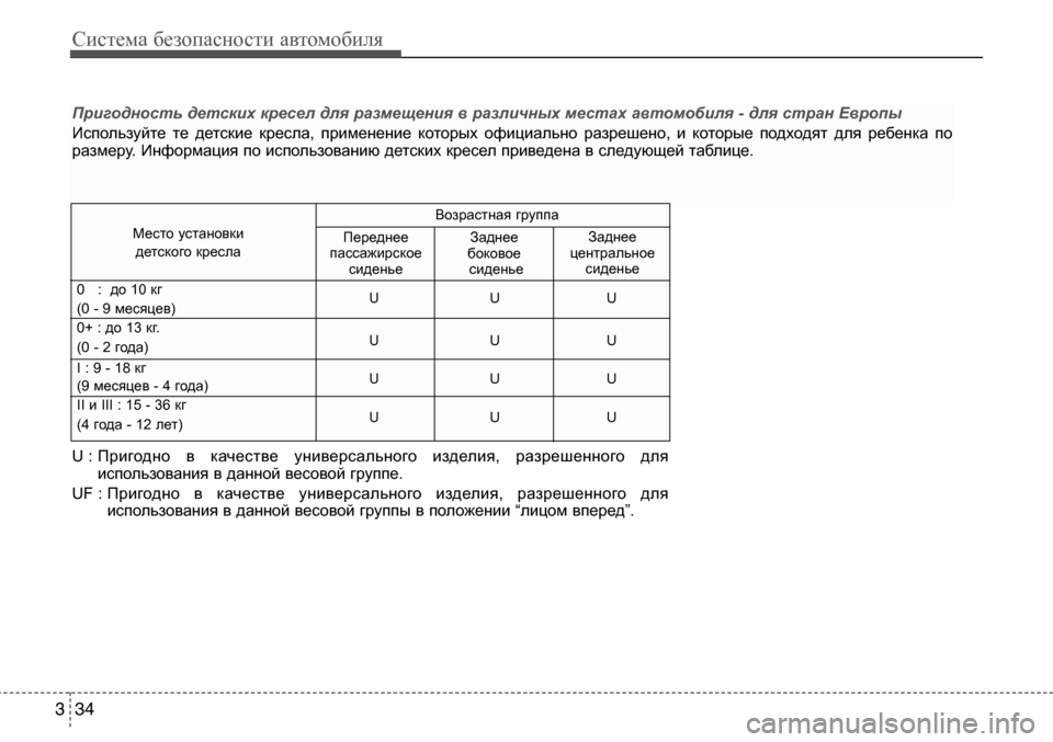 Hyundai Solaris 2013  Инструкция по эксплуатации (in Russian) Система безопасности автомобиля
34
3
Пригодность детских кресел для размещения в различных места х автомобил�