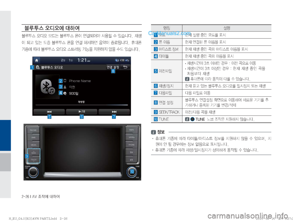 Hyundai Solati 2016  쏠라티 표준4 내비게이션 (in Korean) ������*��"�7�
‘
X	À��Þ	È
zŸ ¸z
�}X� 

d�	*