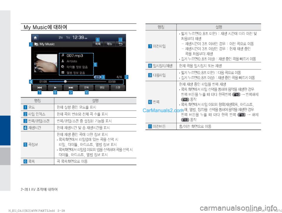Hyundai Solati 2016  쏠라티 표준4 내비게이션 (in Korean) ������*��"�7�
‘
X	À��Þ	È
�.�Z��.�V�T�J�D	