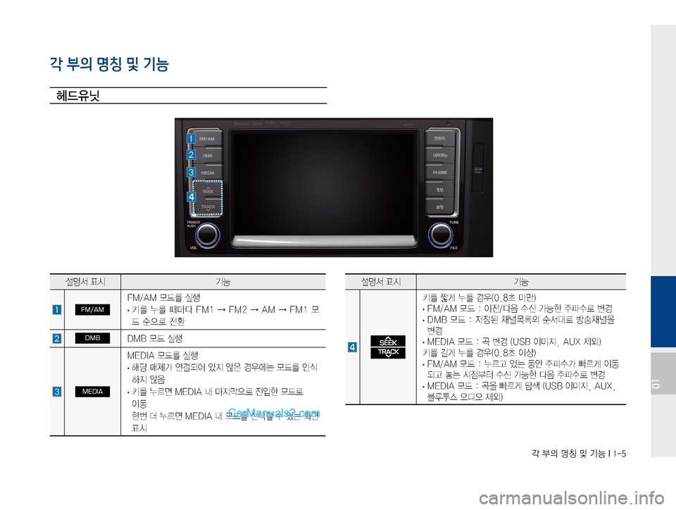 Hyundai Solati 2015  쏠라티 표준4 내비게이션 (in Korean) ?�
D�zŸ�Â�ÝÞ��*����
01
각 부의 명칭 및 기능
