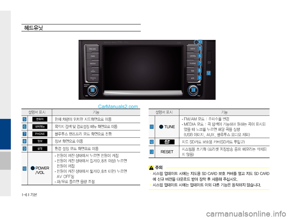 Hyundai Solati 2015  쏠라티 표준4 내비게이션 (in Korean) �����*�Ý
