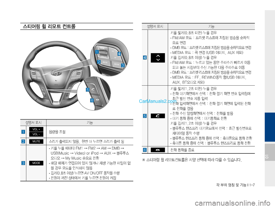 Hyundai Solati 2015  쏠라티 표준4 내비게이션 (in Korean) ?�
D�zŸ�Â�ÝÞ��*����
01
¸z²�´	&ÝÞ
 
3�
ãq�	���a�·E�
�¾3�ƒ
�
�
· �
��.��"�.�}X���Ð;Ç�;	_	À�
w
b;�Ñà
8�ý0
x

5ý�