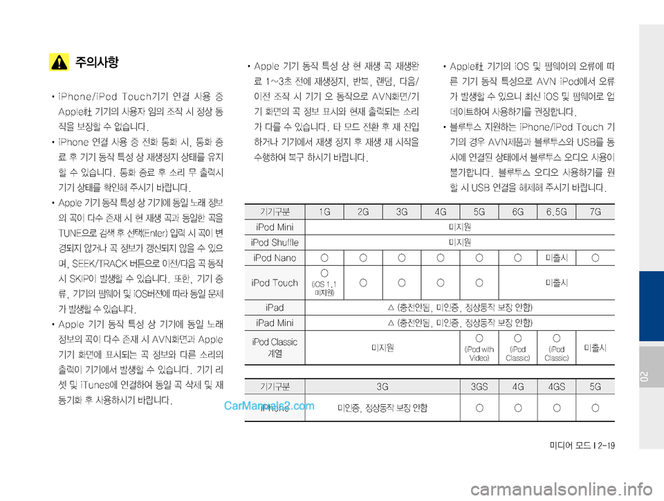 Hyundai Solati 2015  쏠라티 표준4 내비게이션 (in Korean) ·c	¯�}X��*�����
02
��
