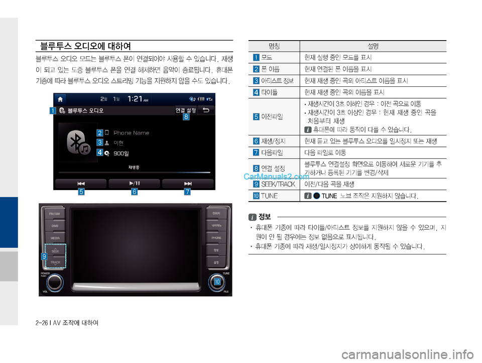 Hyundai Solati 2015  쏠라티 표준4 내비게이션 (in Korean) ������*��"�7�
‘
X	À��Þ	È
zŸ¸z
�}X�

d�	*ï�
º
K�}X3�´	&
�ª�
I4� 

d�	Ë~;�ª�
I4
8�´	&
� 	