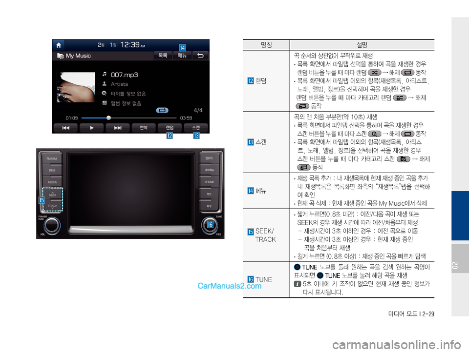 Hyundai Solati 2015  쏠라티 표준4 내비게이션 (in Korean) ·c	¯�}X��*�����
02
zŸ¸z
�Ò‹�ý²	ì�š™	¹
I�–
X
$ý�
d¤
�
· ~þ�
v	À²�u
L�¶
8�>Þ	È�‹
8�
d¤à�ƒ

Ò�áa
8�¾3�