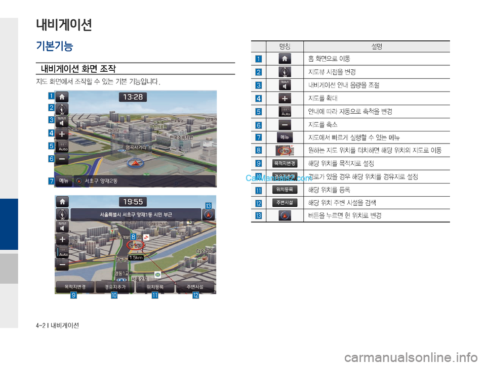 Hyundai Solati 2015  쏠라티 표준4 내비게이션 (in Korean) �����*�r:q
IÌ
내비게이션
기본기능
r:q
I