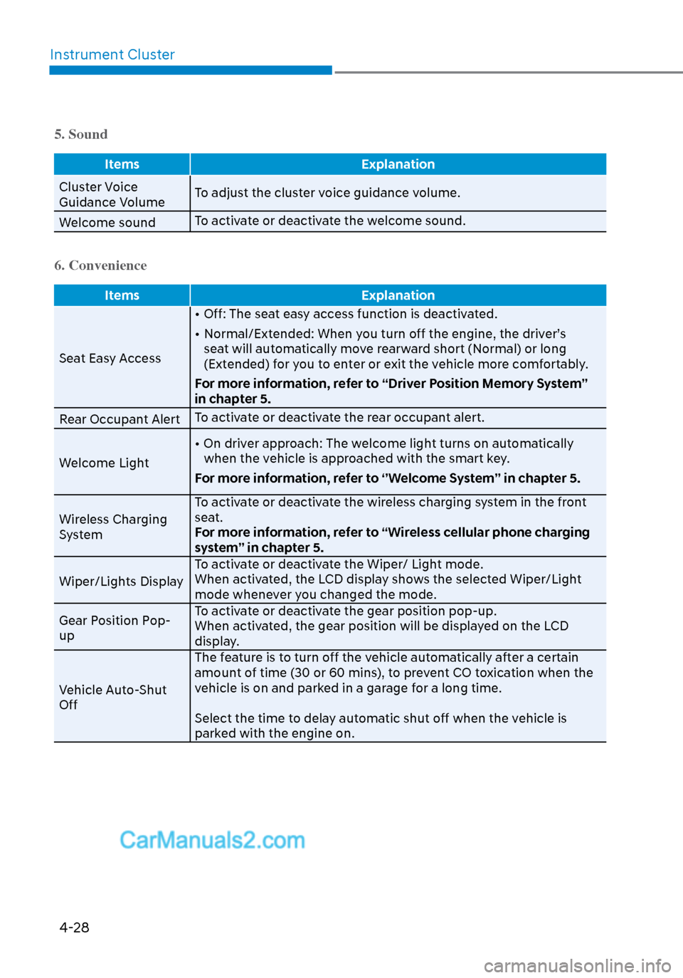 Hyundai Sonata 2020 Owners Guide Instrument Cluster4-28
5. Sound
Items Explanation
Cluster Voice 
Guidance V
 olumeTo adjust the cluster voice guidance volume.
Welcome sound To activate or deactivate the welcome sound.
6. Convenience